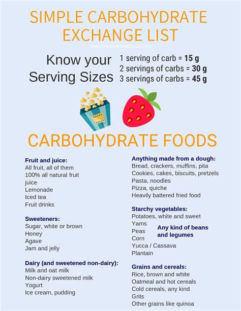 Simple Carbohydrate Exchange List | Nutrition Cheat Sheets | Carbohydrates, Carbohydrates food ...