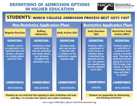 Understand Early College Admission Programs – Marine Military Academy Blog