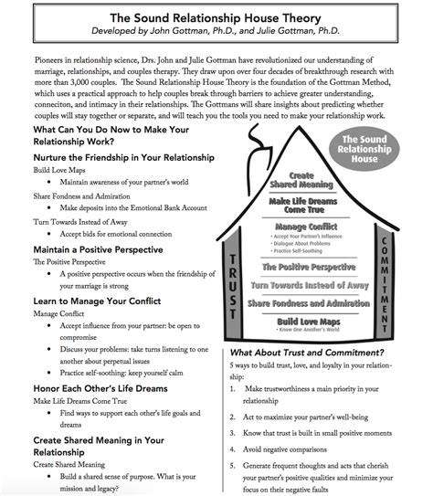 Gottman Assessment to Create A Couples Counseling Plan — South Tampa ...