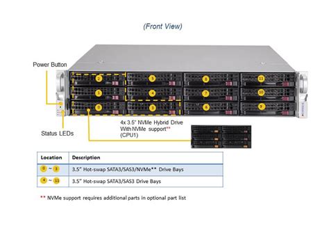 SSG-620P-ACR12L | 2U | SuperServer | Products | Super Micro Computer, Inc.