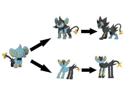 New Shinx evolution by pixelpallet6 on DeviantArt