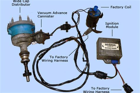 Converting from Points to Electronic Ignition – RacingJunk News