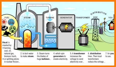 Facts Everyone Should Know About Renewable Electricity Market In India