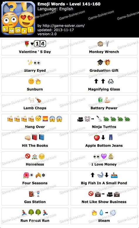 30 best emoji-express images on Pinterest | Emoji express, Emoji words and Android