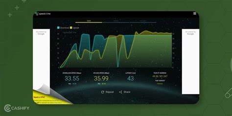 Explained: What Is A Speed Test And How Does A Speed Test Works ...