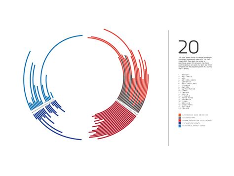 Data visualization - population and the environment | Data visualization, Visualisation, Data