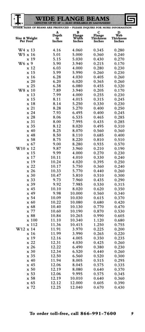 W8 Beam Chart - The Best Picture Of Beam