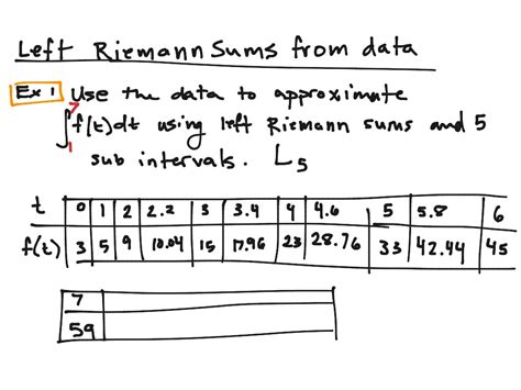 Left Riemann Sums from Data | ShowMe