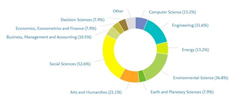 International Journal of Building, Urban, Interior and Landscape Technology (BUILT)