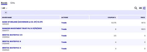 Best Bond Trading Brokers Compared & Reviewed 2025