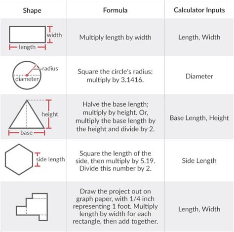 Concrete Yard Calculator Formula at Timothy Barlow blog