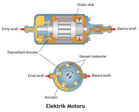 Elektrik Motoru Nedir - Mühendis Beyinler