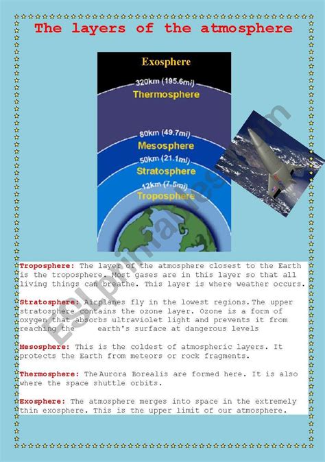 Layers Of The Atmosphere Worksheet