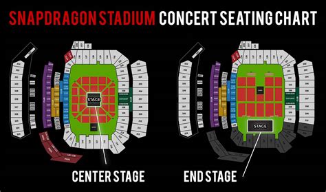 Snapdragon Stadium Seating Chart & Where To Sit - Snapdragon Stadium in San Diego, CA