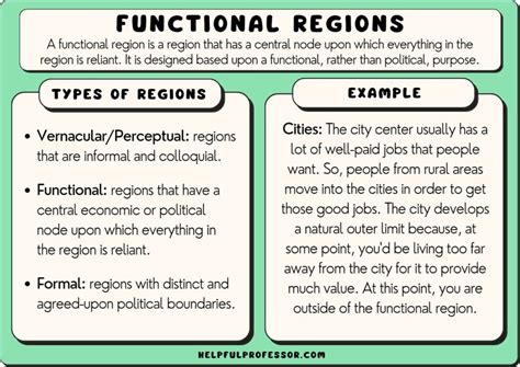 Functional Region Example Geography