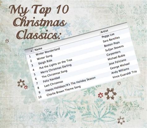 Top 10 Christmas Songs Countdown YouTube ~ mapmsc