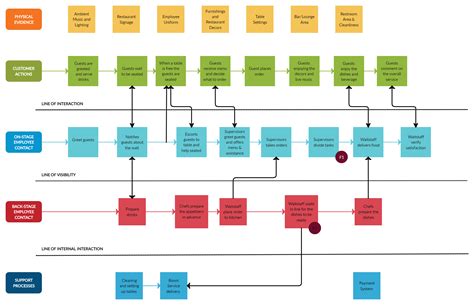 Pin on Work Breakdown Structure Templates (WBS)