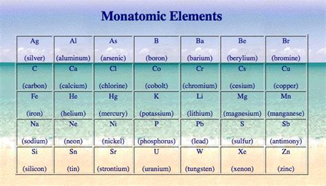 which of these is a monatomic element? a. F b. Kr c. Ne d. Rn - brainly.com