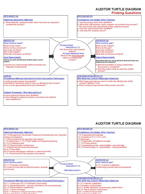 Turtle Diagram for Audit.xls | Performance Indicator | Competence (Human Resources)