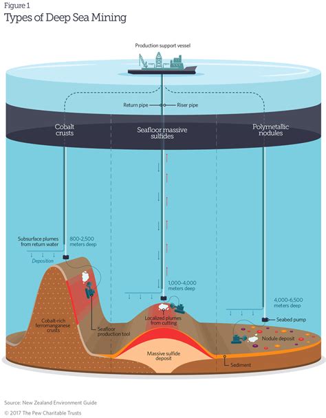 European Parliament Calls for a Moratorium on Deep-Sea Mining – DSM ...