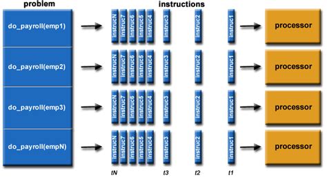 The Future of Parallel Computing