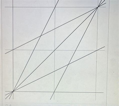 Solved what is the slope of the slanted line in the very | Chegg.com