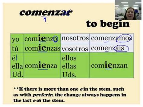 Spanish II: Present Tense - Stem-Changing Verbs - YouTube