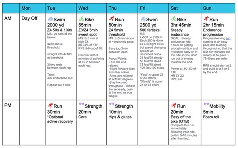 The Best Beginner Half Ironman Training Plan