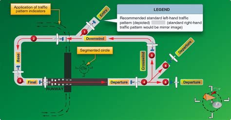 Procedures and Airport Operations: Traffic Patterns – Learn to Fly Blog - ASA (Aviation Supplies ...