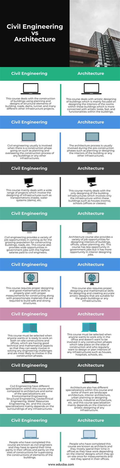 Civil Engineering vs Architecture | Top 8 Differences You Should Know