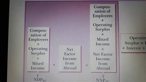 Which Labels Best Complete The Flow Chart