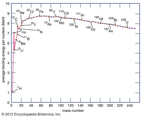 What Is Binding Energy - slideshare