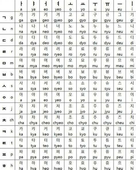 Aprendendo o Alfabeto Coreano - Introdução do HANGUL 한글 - Vai Um Dorama ...