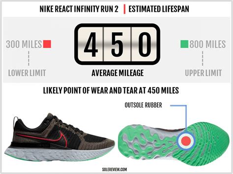 Nike React Infinity Run 2 Review