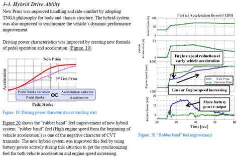 NiMH vs Li-Ion battery - what's the deal? | Page 6 | PriusChat