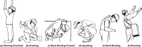 awkward posture - HSEpedia