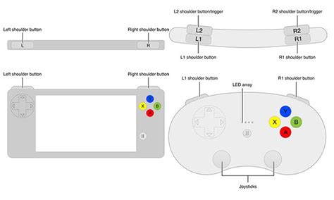 Apple's iOS developer guide hints at dedicated MFi game controller ...