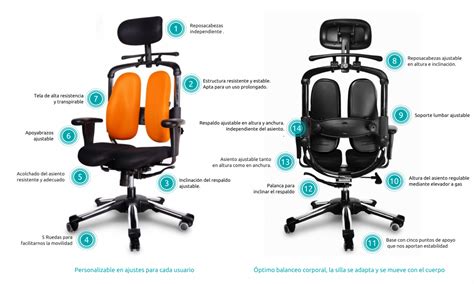 Egonomía y salud | Silla ergonómica, Sillas de oficina, Sillas