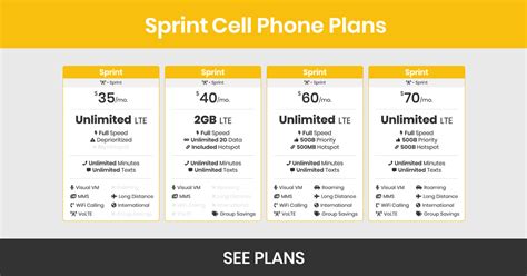 Sprint Plans, Prices, & Features - BestPhonePlans