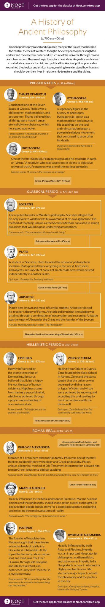 Graphic: A History Of Ancient Philosophy