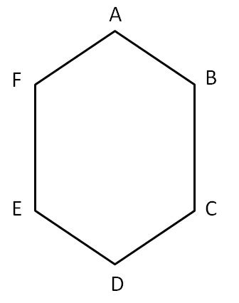 Sides, Vertices and Diagonals of a Polygon - Teachoo - Curve, Polygons