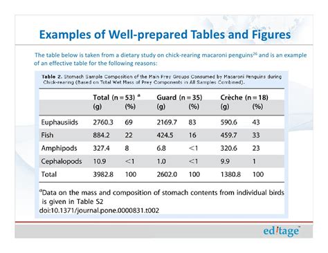 How to use figures and tables effectively to present your research fi…