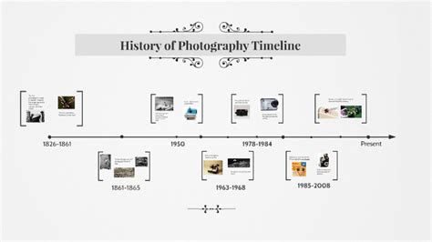 Learning Mordrin lecture timeline of photography Vice Current Book