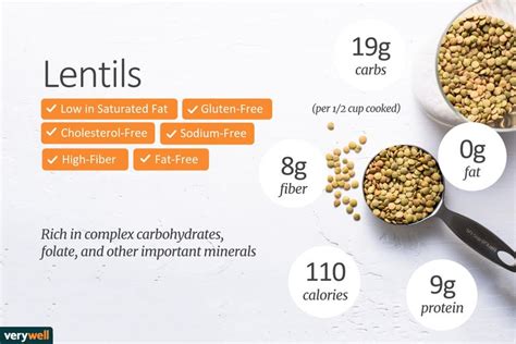 Lentils Nutrition: Calories, Carbs, and Health Benefits