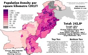 Demografía de Pakistán _ AcademiaLab