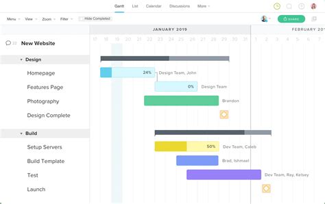 What Is a Gantt Chart? 7 Examples for Project Management