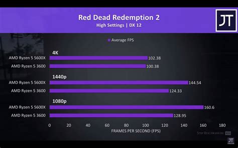 ryzen 5 3600 vs i5 5600 www.nac.org.zw