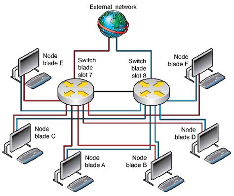 Designing a Fault-Tolerant Network