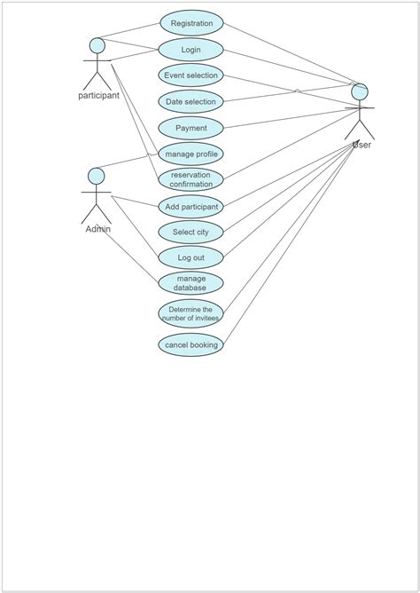 Use Case Diagram Summary Maker Link - IMAGESEE