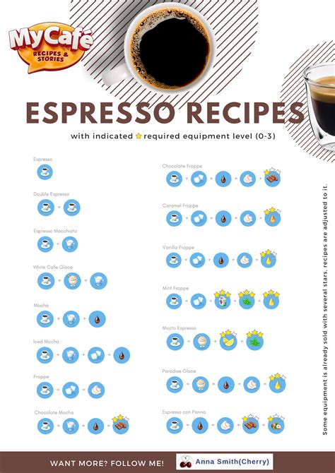 Espresso Recipes, Coffee Recipes, Chocolate Cupcakes, Hot Chocolate, Cafe Express, Game Cafe ...